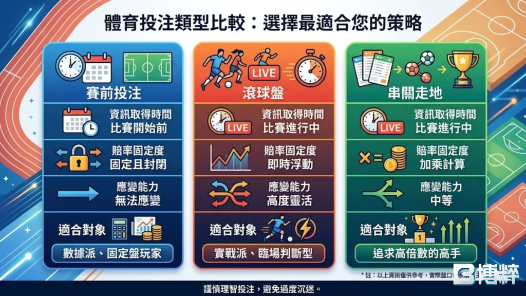 足球場中投注類型示意圖