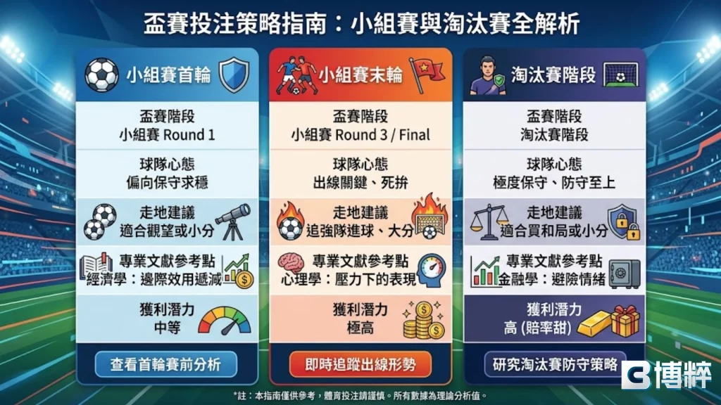 世界盃足球下注分析圖