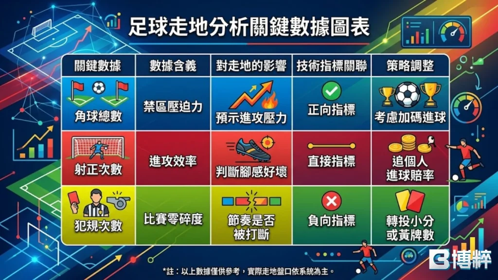 場中下注分析關鍵圖表