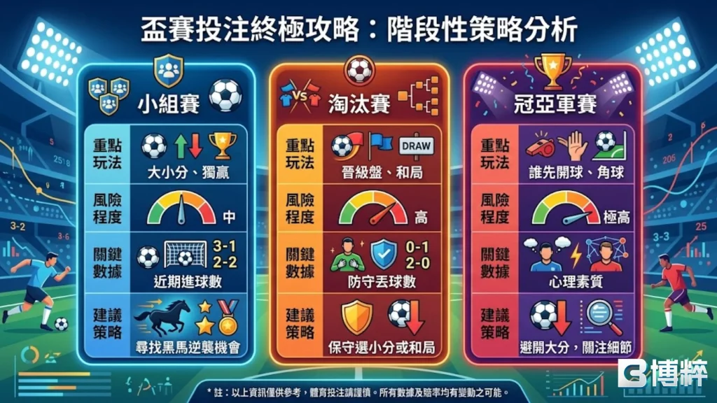 世界盃運彩怎麼玩教學圖