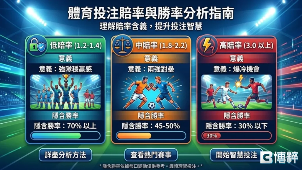 世界盃冠軍賠率分析圖