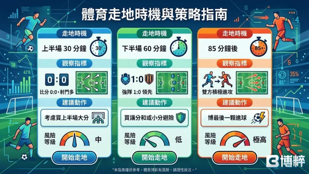 世界盃足球場中投注教學圖
