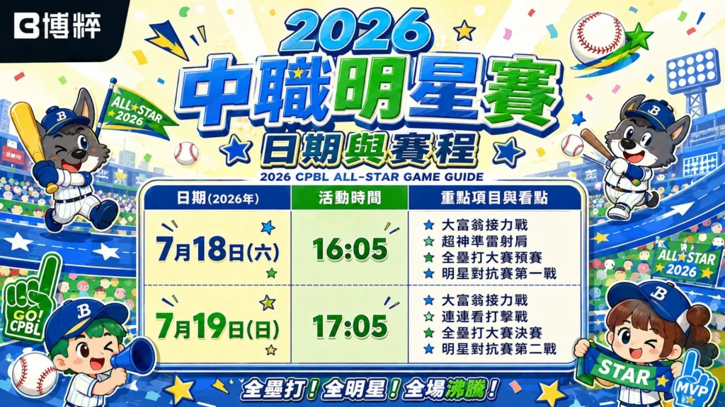 2026中職明星賽日期與賽程日程表,標註7月18日週四16點05分與7月19日週五17點05分的兩日開賽時程、全壘打大賽及對抗賽安排。