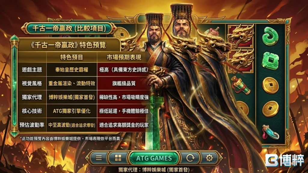 ATG新遊戲千古一帝贏政老虎機轉輪介面,展示秦始皇黃金甲主視覺、卷軸符號與基礎賠率對照表。