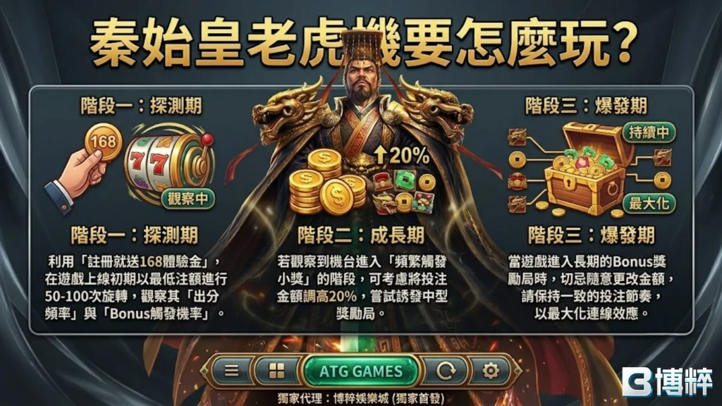 千古一帝贏政玩法要怎麼玩實戰矩陣表,拆解過門規律、控注策略與觸發免遊之千古一帝贏政訊號怎麼看。