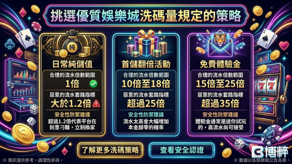 挑選優質娛樂城洗碼量規定的策略表,橫向評比常規儲值、限時儲值活動與免費體驗金的合理流水倍數。