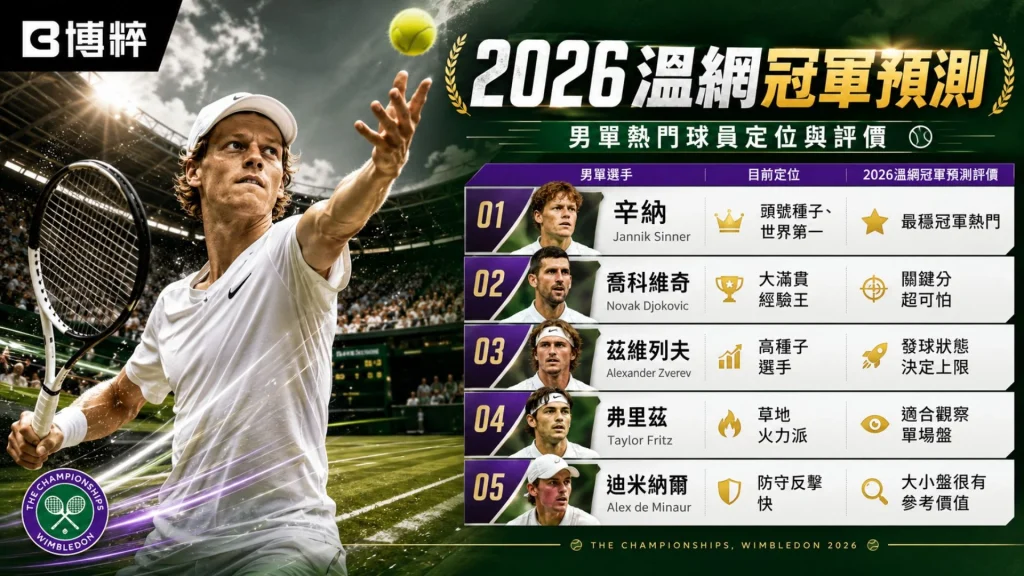2026溫網冠軍預測之溫網男單熱門球員實力全方位評估與溫網籤表分析。