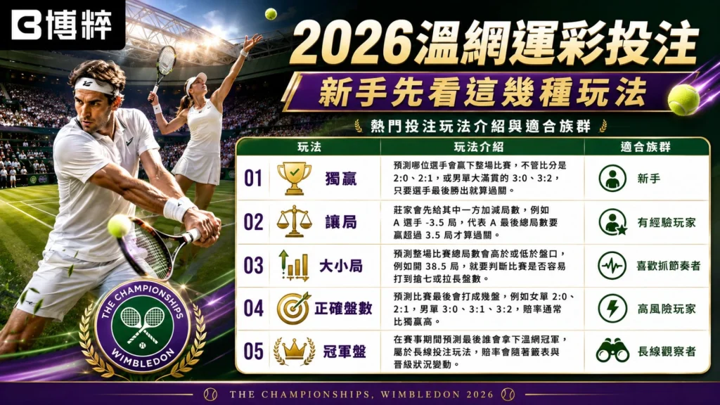 2026溫網運彩投注新手教學,包含溫網決賽獨贏、讓分、大小玩法說明。