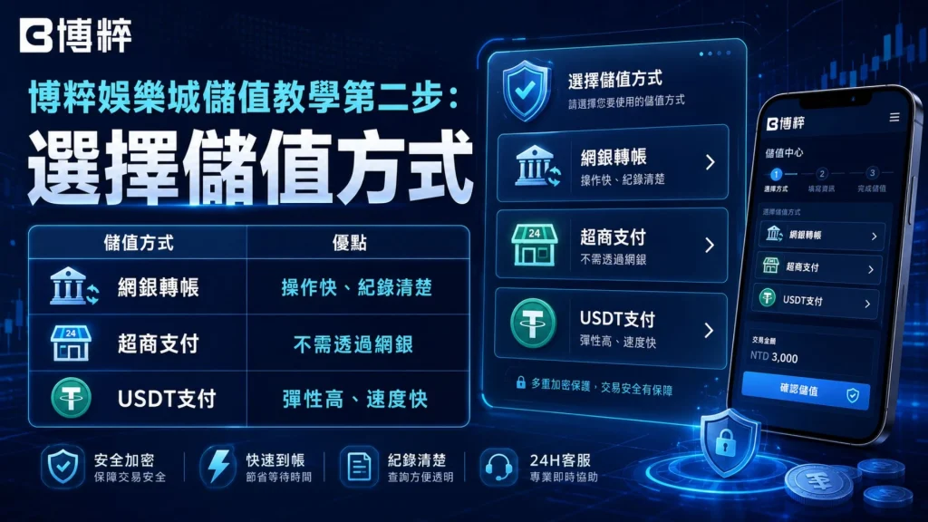 博粹娛樂城儲值管道選擇,包含超商代碼、網路銀行與USDT入金方式對照表。