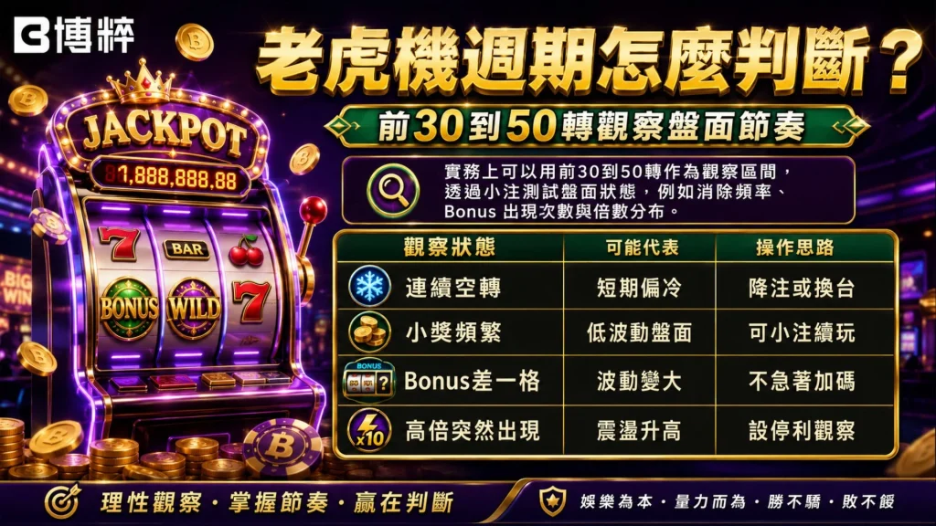 老虎機週期怎麼判斷,分析線上老虎機吃分期、吐分期與過渡期的徵兆。